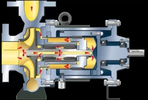 Tmf Fluoroplastic Magnetna črpalka