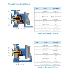 TMF衬氟磁力泵（英文） 6