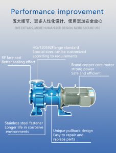Imd-f Fluorine obložena magnetna črpalka