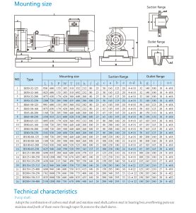 IH不锈钢?泵说明书（英文） 7 1