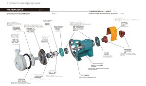 Fsb-l fluorisulamist tsentrifugaalpump